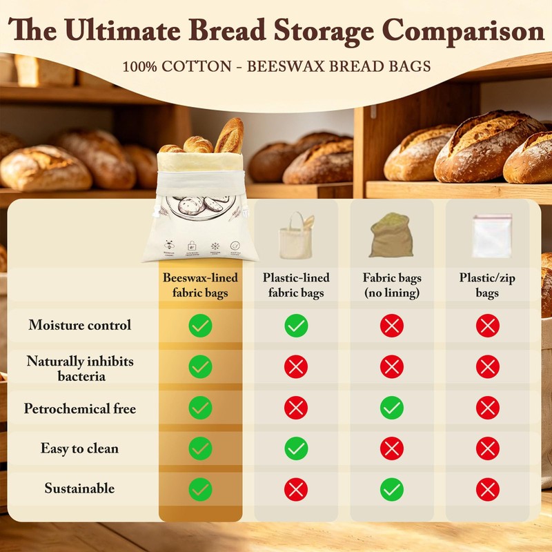 2 Pack Beeswax Bread Bags Loafguard Reusable 43.5x33.5cm