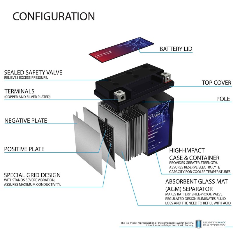 Mighty Max Battery YTX7L-BS UPG AGM BATTERY