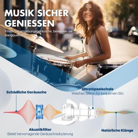 Hearprotek Concert Ear Plugs, 2 Pairs of Hearing Protection, Concert Ear Plugs, Noise Cancelling Earplugs for Festival, Aeroplane Work, Music, Motorcycle, Musician, Hearing Protection