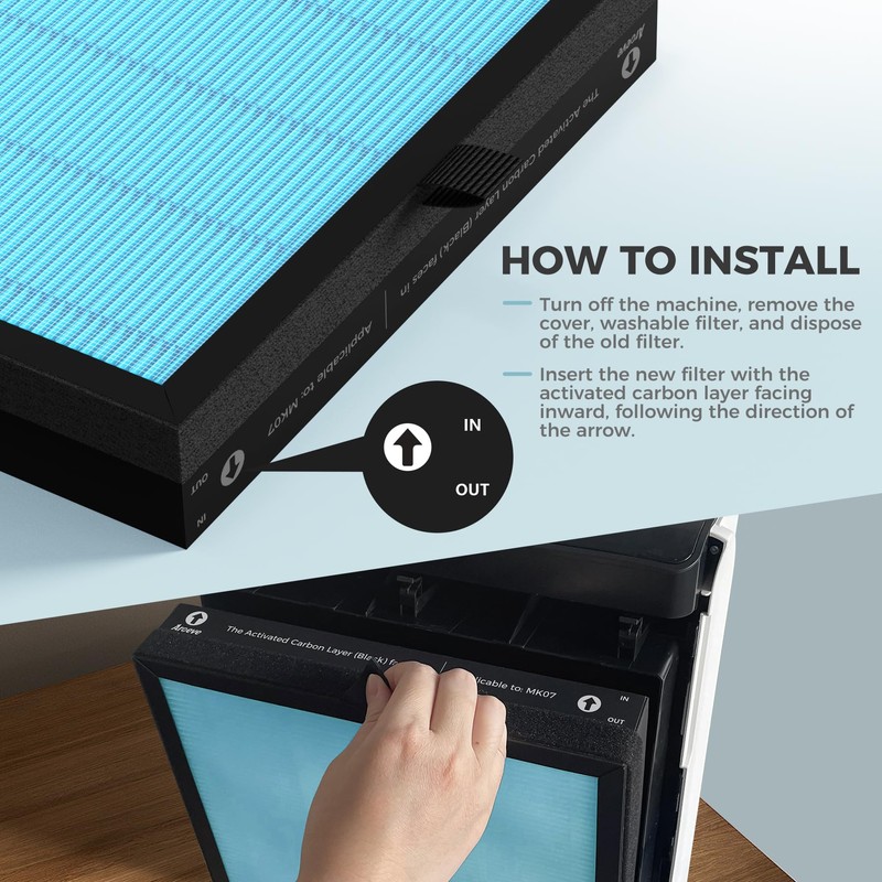 AROEVE MK07 Air Filter Replacement 4-in-1 Air Filter for Dust