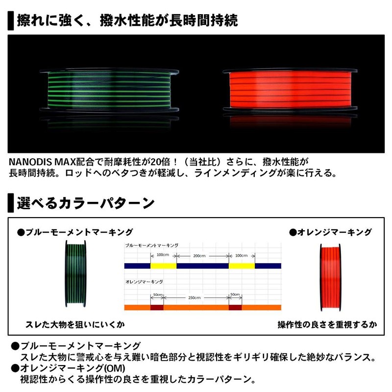 DAIWA Line Astron Iso Max Gamma No. 4, 668.4 ft