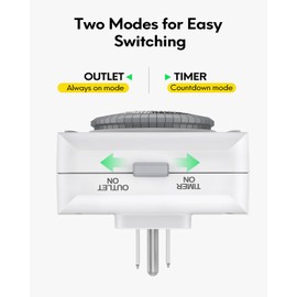 Timers for Electrical Outlets Indoor, Dual 3 Prong Outlet, 24-Hour Plug-in Mechanical Lights Timer for Christmas Lights, Grow Lights, 30-Minute Intervals, Daily Cycle, ETL Listed