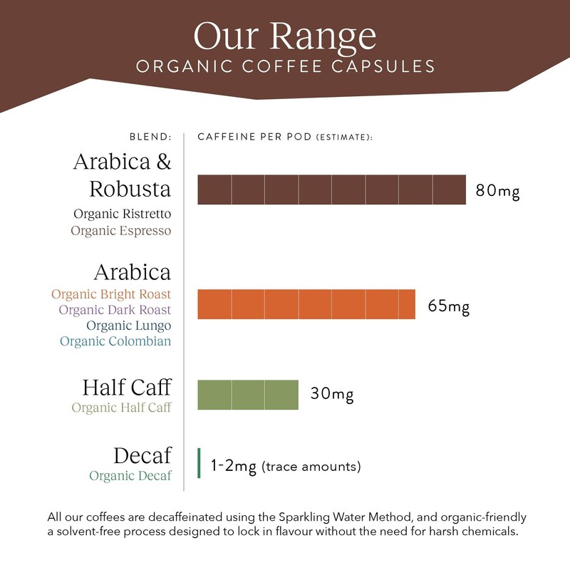 Cru Kafe Organic Arabica & Robusta Espresso Single-Serve Coffee Pods