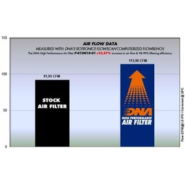 DNA High Performance Air Filter Compatible for KTM RC 125 (22-24) with EVA Seal, 98-99% Filtering Efficiency and 23.87% Increased Air Flow PN: P-KT3N18-01