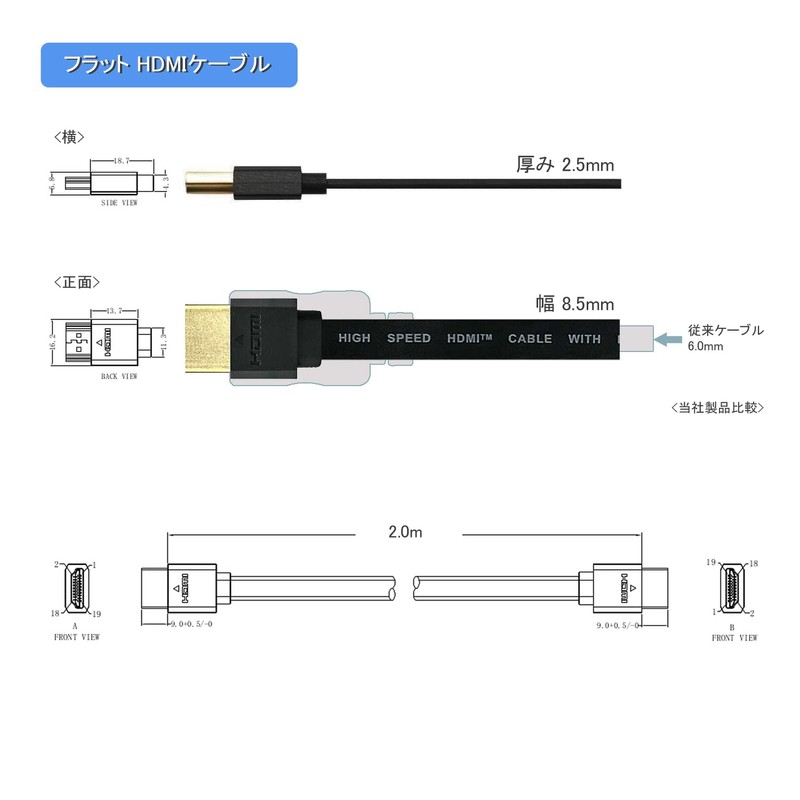 Small Flat Type HDMI Cable, 6.8 ft (2.0 m), Supports