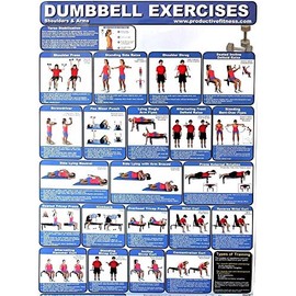 Fitness Poster - Upper Body Dumbbell Exercises