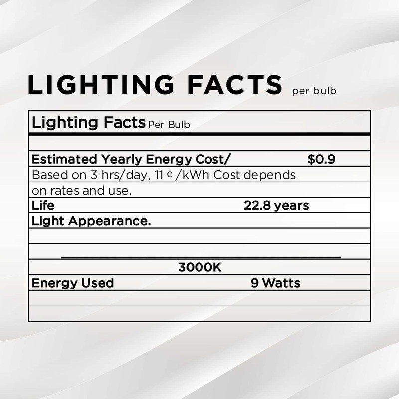 SLEEKLIGHTING GU24 LED Light Bulb, 2 Prong Light Bulb -