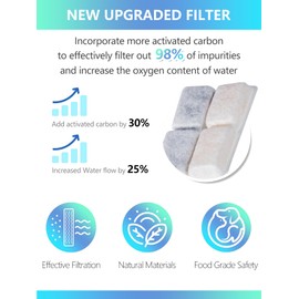 TOGGATH Cat Water Fountain Filters Replacement Compatible with 67oz/2L Pet Water Fountain with LED Light, Filters for Cat Dog Indoor with Pre-Filter Foam Sponges(6+6 Packs)