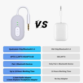 Bluetooth 5.3 Transmitter Receiver, Double Connection Receiver 3.5mm Aux Audio Adapter with RCA Cable, 2-in-1 Airplane Wireless Bluetooth, aptX Adaptive/Low Latency for TV, Home Stereo, Headphones/Gym