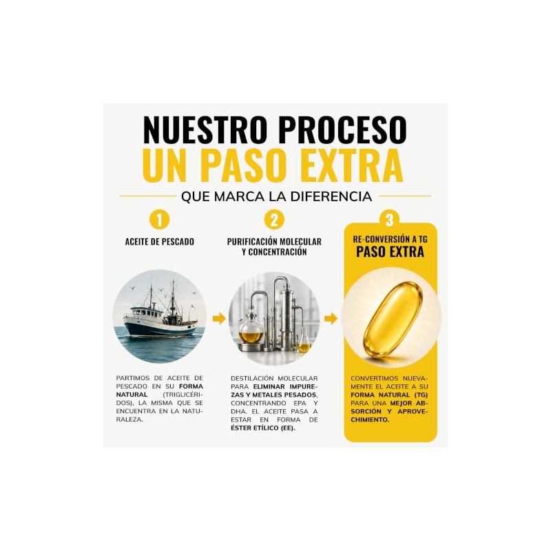 Omega 3 Premium 1000mg Certificado IFOS | Beyond Vitamins -