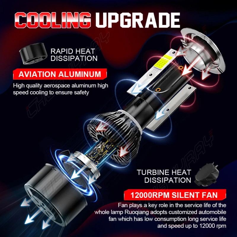 CHUSYYRAY 2X H7 Super Bright LED Headlight Bulbs Conversion Kit