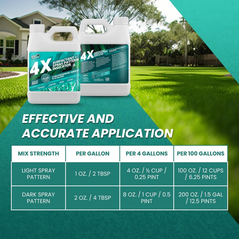 32oz 4X Spray Pattern Indicator Dye + Surfactant, Makes 32