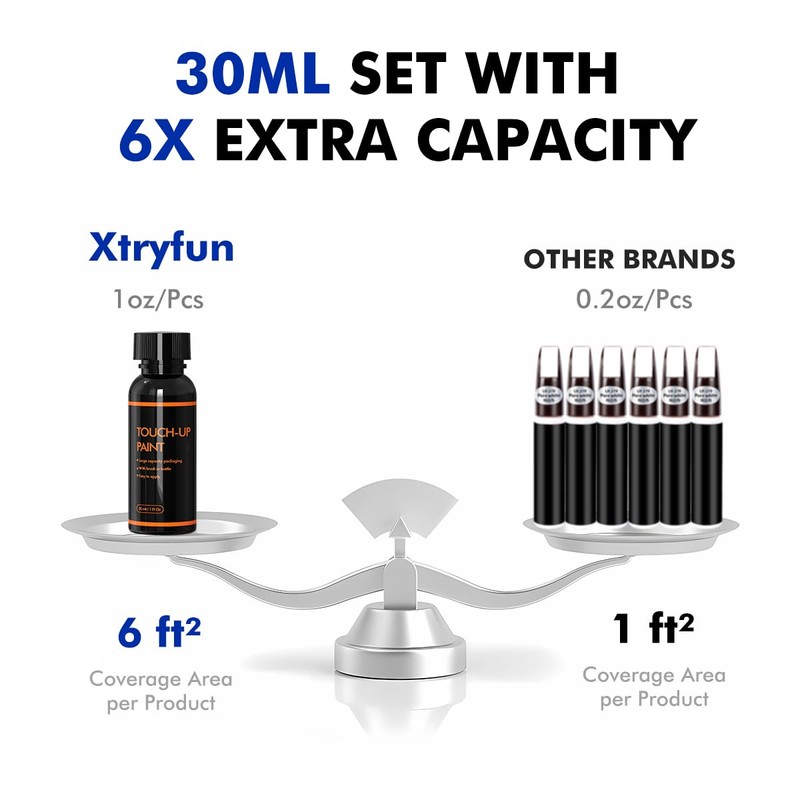 XTryfun P8Y Magnetite Gray Touch Up Paint for Subaru, DIY