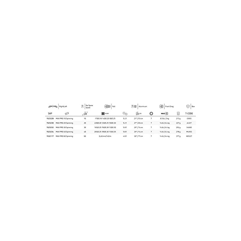 Abu Garcia Max Pro Spinning Reels