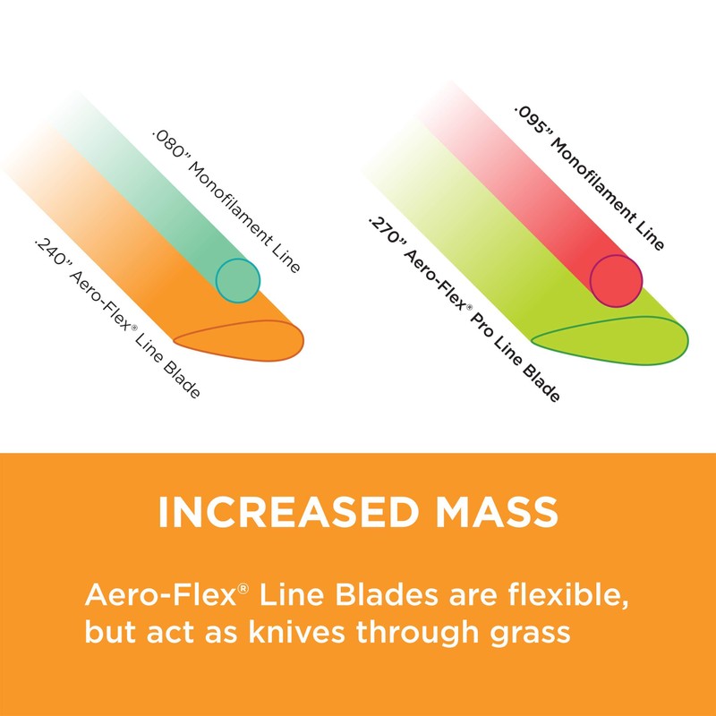 Aero-Flex® No More Line! Combo Replacement Flexible Line Blades 32