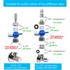 ESHIONG NSF Certified 3/8" O.D. Push to Connect Fittings for