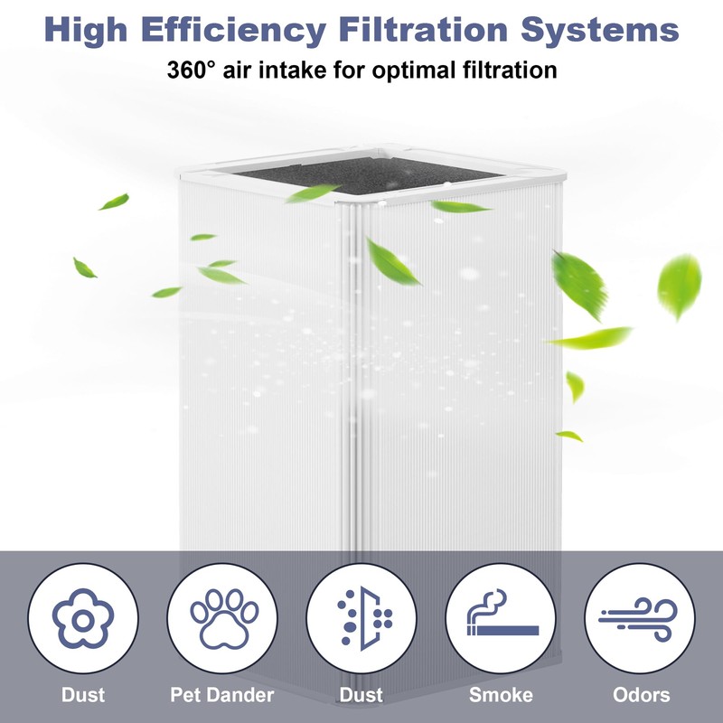 （2 Pack）121 Replacement Filter, Compatible with Blue P-ure 121 Air