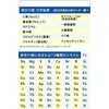 Wetsky Sea Salt Team 【Currently Selling Well! Hygienic Safety Management