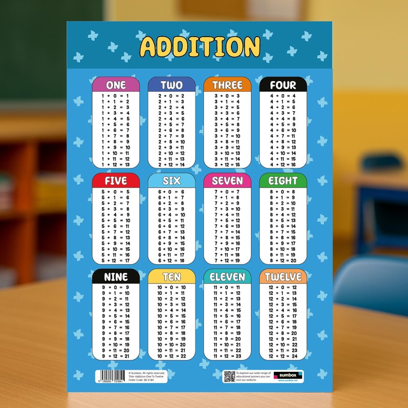 Sumbox Addition Educational Math Poster, Multiplication Chart Table, Teaching Classroom
