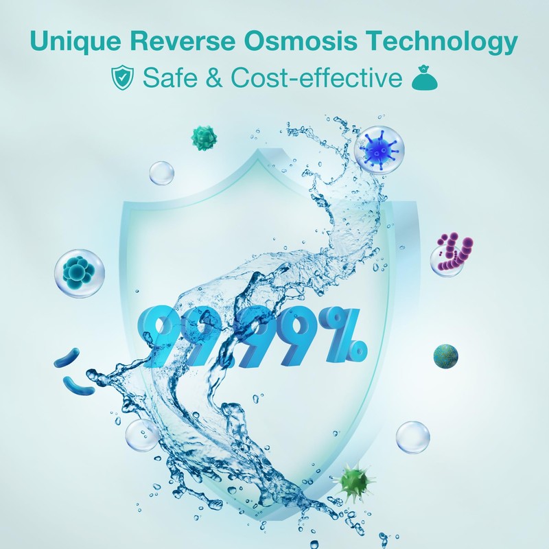 SimPure Q3-600 RO Filter Replacement Cartridge,Only for SimPure 𝐐𝟑-𝟔𝟎𝟎 Reverse