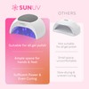 SUNUV UV Light for Gel Nails Polish, UV LED Nail