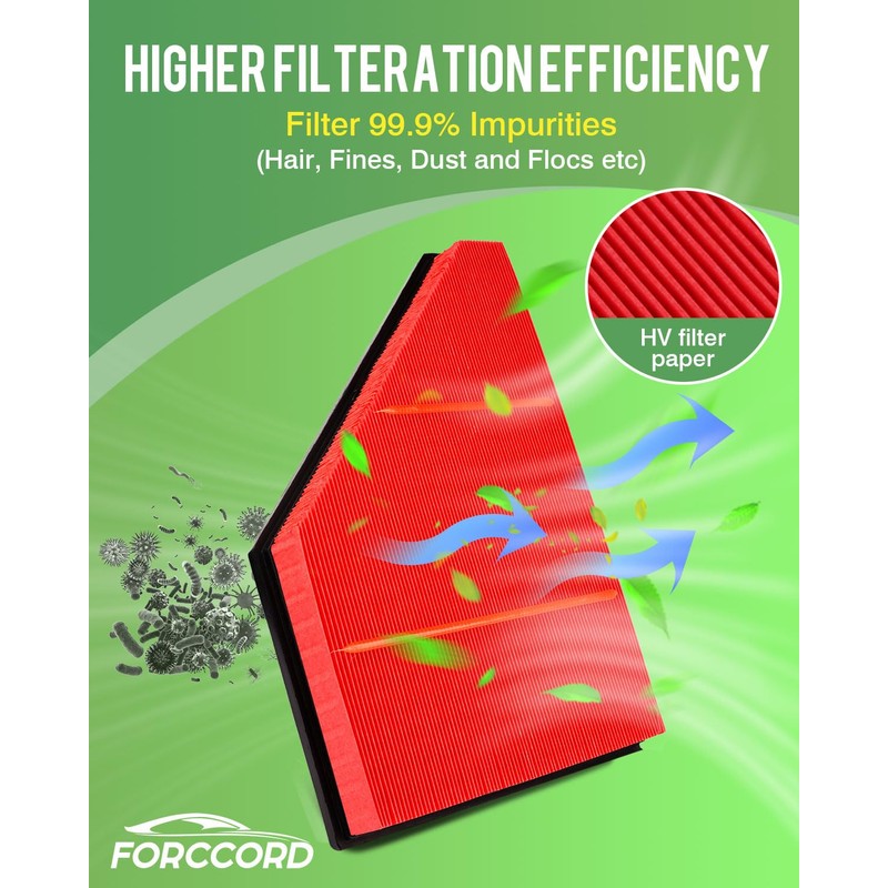 Forccord - Paquete de 2 filtros de aire para motor