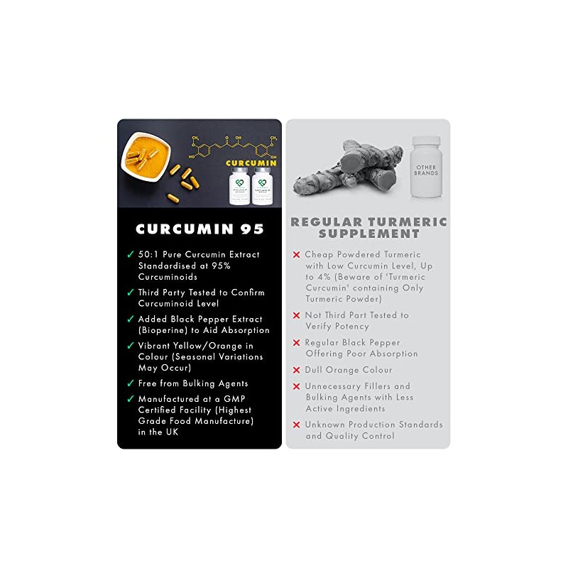 Curcumin 95 Advanced by LLS | High Strength Curcumin (the
