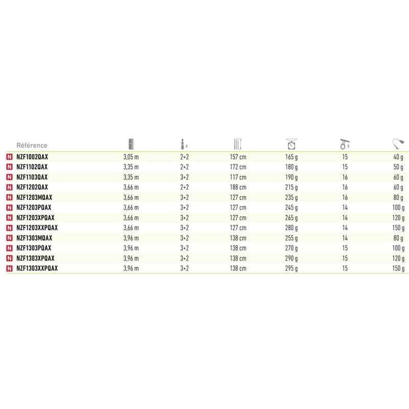 Daiwa N'ZON Power Feeder 3.66 m 100 g Rod