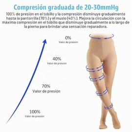 2 pantimedias de compresión de 20 a 30 mmHg opacas con puntera cerrada para mujeres y hombres, ayuda a aliviar la hinchazón de venas varicosas, edema 