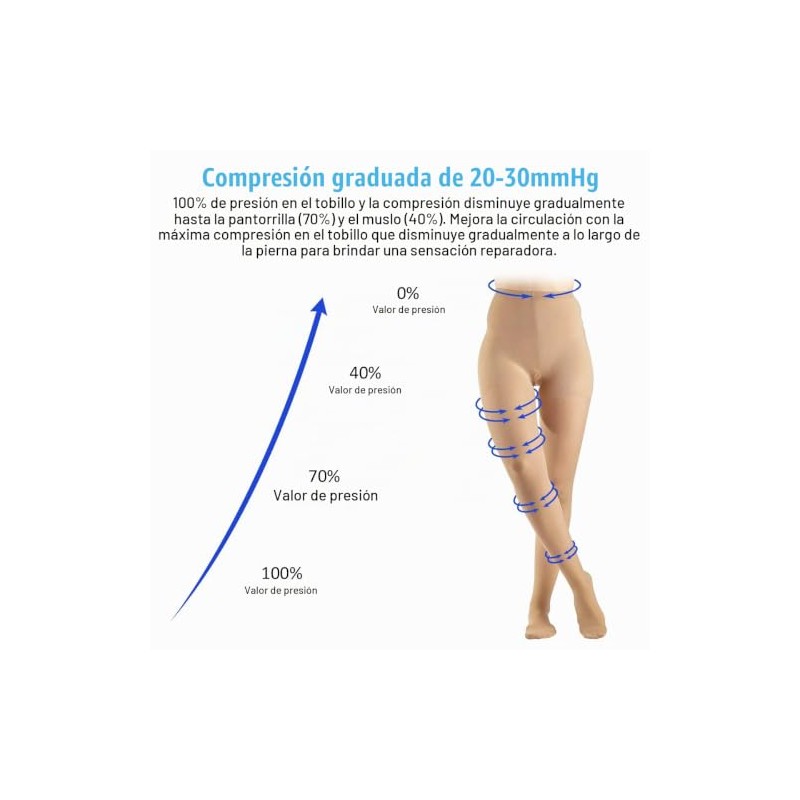 2 pantimedias de compresión de 20 a 30 mmHg opacas