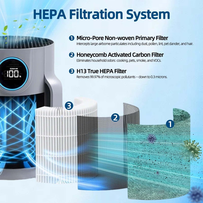 HP072 H13 True Filter Replacement: for Shark HP070 HP071BRN HP072QGD