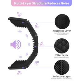 Recording Microphone Isolation Shield with Pop Filter, High Density Absorbent Foam to Filter Vocal, Foldable Sound Shield for Blue Yeti (PVB5DS)