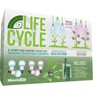 Miracle LED Plant Life Cycle 3-Socket Synchronized Grow Light Kit
