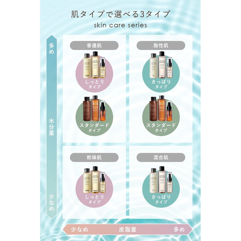 【For those who dislike stickiness】Allna Organic Toner for Oily and