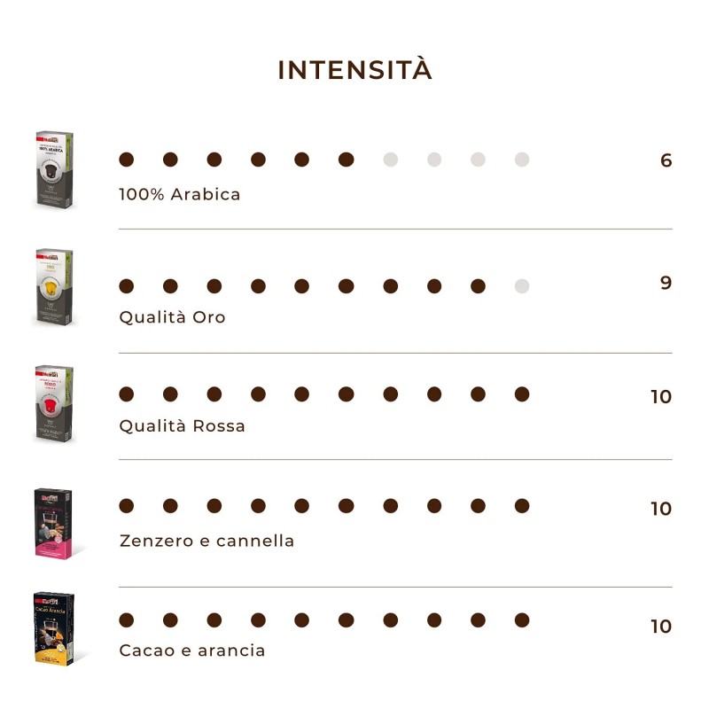 Molinari Caffe' Crema Tradizione Nespresso Original Compatible 40 or 100