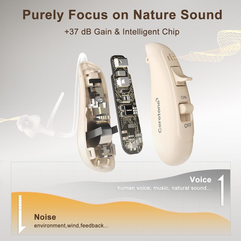 Ceretone Hearing Aids (Not Amplifiers), Rechargeable OTC Hearing Aid for