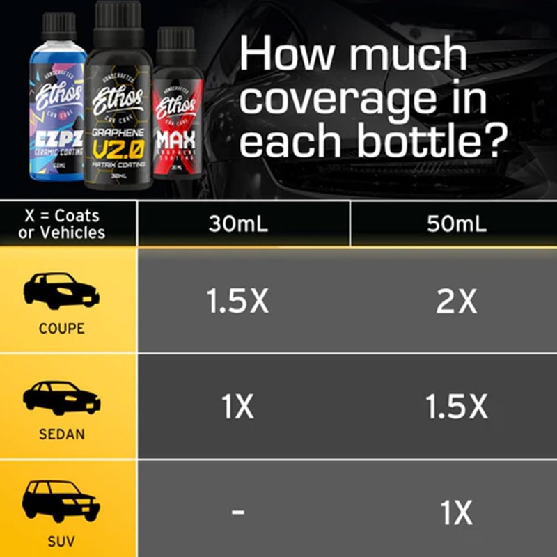 EZPZ - Ceramic Coating for Cars - Advanced Ceramic Polymer