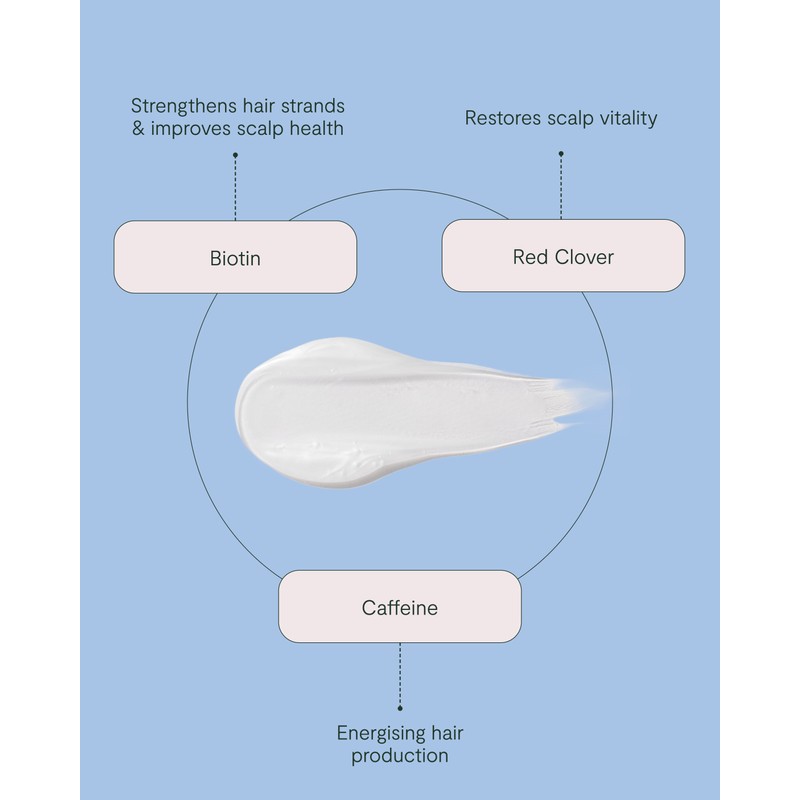 ROH Purify & Plump Wash 350ml