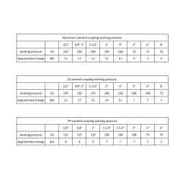 Unbranded/Generic New Aluminum 075C Camlock Fitting ¾” Female Coupler X ¾” Hose Fitting