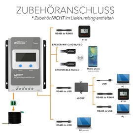 Epever Tracer-AN MPPT Charge Controller Solar Charge Controller 12V/24V Auto Work