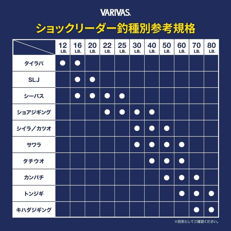 Varivas #10 Gauge Fluorocarbon Shock Leader, 35 lb Strength, 30