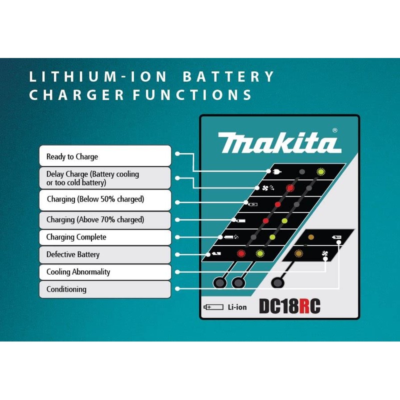 MAKITA DC18RC Charger 7.2-18V Output 120V Input NEW