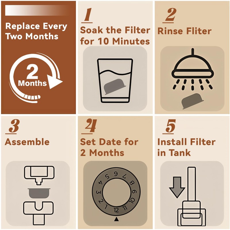 Water Filter Inserts for Ninja Luxe Cafe Accessories – 12