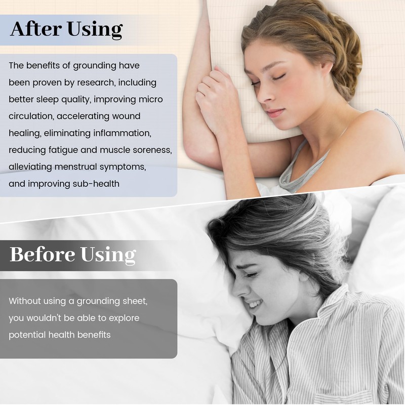 HUNAIGEE 150 x 200cm Earth Foil Ground Sheet with EU