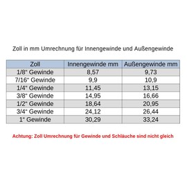 Supply Pack of 10 Plug-In Connectors 1/4 Inch Male Thread Self-Sealing to 1/4 Inch Hose Insert Including Circlip for Fridge Filter and Reverse Osmosis Universal Fitting