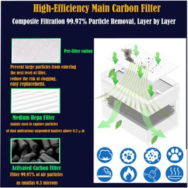 F1 Filter Replacement For xTool F1 Desktop Smok-e Air Purifier: 10 pack