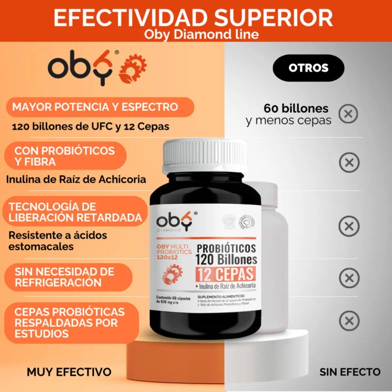 Probioticos 120 Billones Ufc Cepas Prebioticos Microencapsulacion Capas Inulina Achicoria