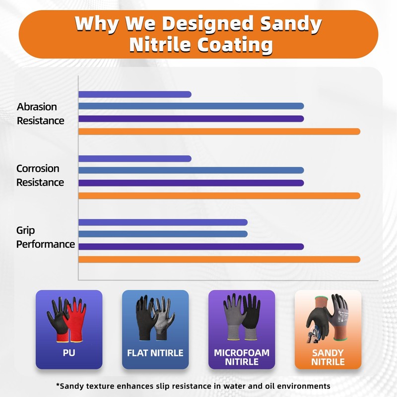 Schwer 6 Pairs Safety Work Gloves with Sandy Nitrile Coating