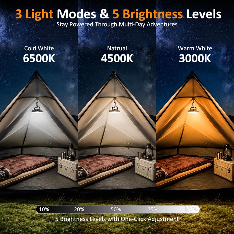20000mAh Rechargeable Camping Lantern, 1300LM Ultra Bright LED Light, Fast