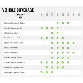 Idatalink Maestro aHK3 HRN-AR-HK3 Plug and Play Amplifier Replacement T-Harness Compatible with Select Hyundai and Kia Vehicles (2015-22) with Factory Amplifier (ADS-MAR Module Required)